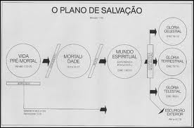Jesus e o Plano de Salvação